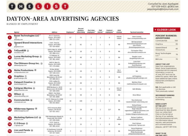 adagencieslist-600×433