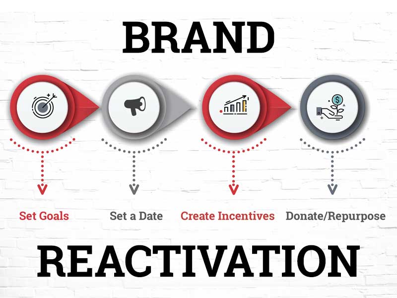 Brand-Reactivation Brand Reactivation